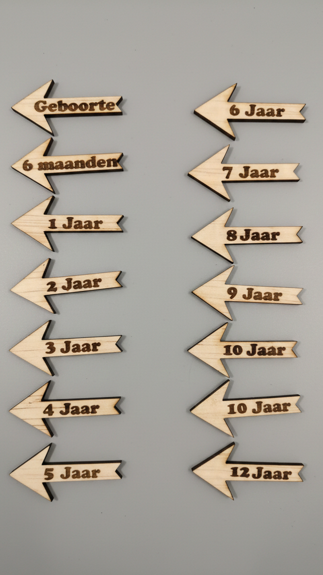 Groeimeter - gepersonaliseerd